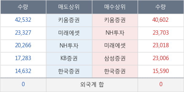 데브시스터즈