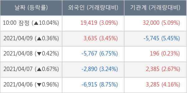 에코프로비엠