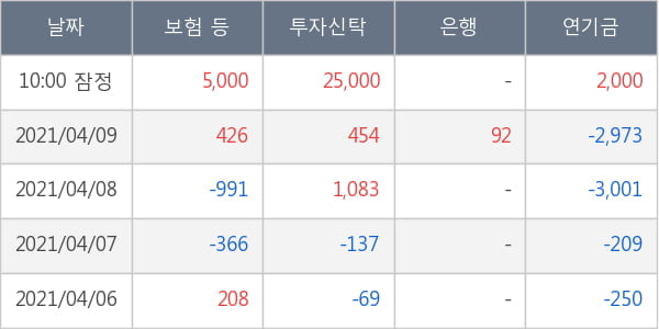 에코프로비엠