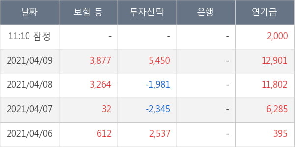 녹십자랩셀