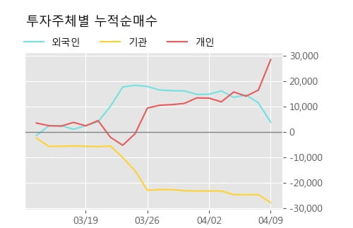 '코오롱인더우' 52주 신고가 경신, 단기·중기 이평선 정배열로 상승세