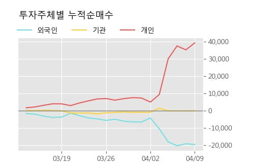 '신화실업' 52주 신고가 경신, 단기·중기 이평선 정배열로 상승세