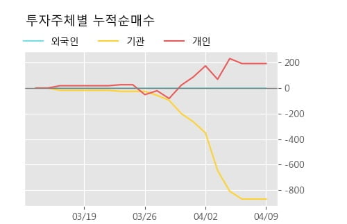 '부국증권우' 52주 신고가 경신, 현재 주가 숨고르기, 단기·중기 이평선 정배열로 상승세