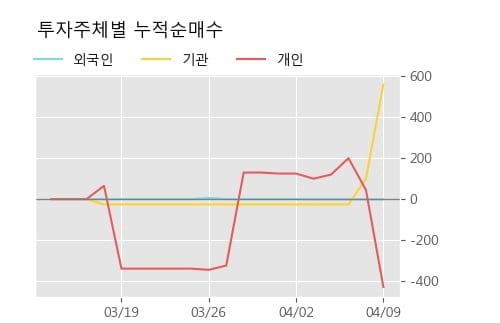 '인포바인' 52주 신고가 경신, 현재 주가 숨고르기, 단기·중기 이평선 정배열로 상승세