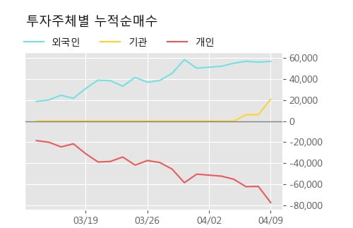 '고려신용정보' 52주 신고가 경신, 단기·중기 이평선 정배열로 상승세