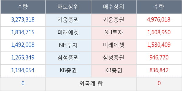 한화투자증권