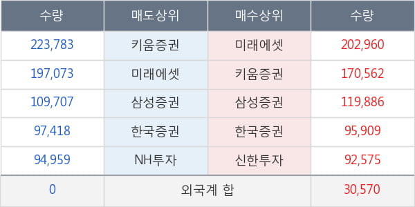 SK이노베이션