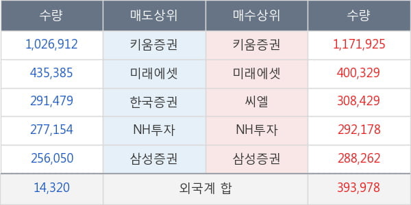 동국제강