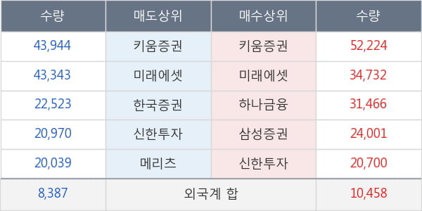 엘앤케이바이오