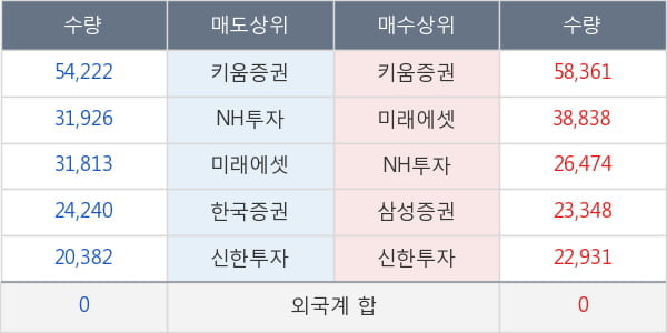 데브시스터즈