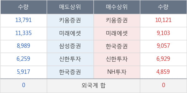 녹십자