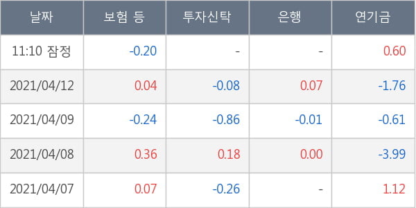 SK텔레콤