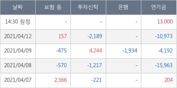 아모레퍼시픽