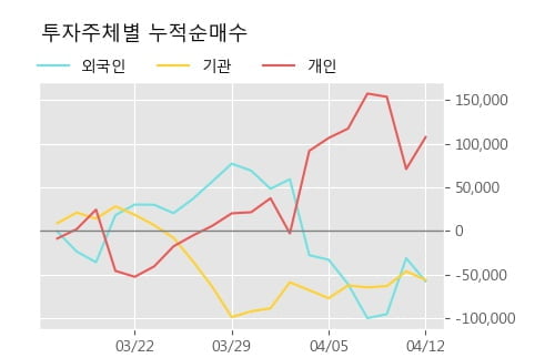 '오스템임플란트' 52주 신고가 경신, 단기·중기 이평선 정배열로 상승세