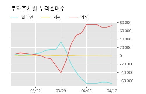 '한화투자증권우' 52주 신고가 경신, 단기·중기 이평선 정배열로 상승세