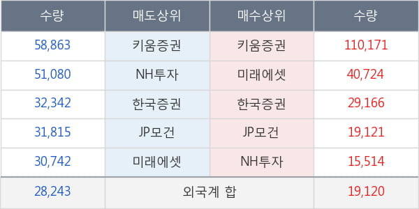 대웅