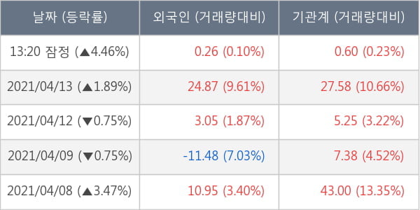 두산중공업