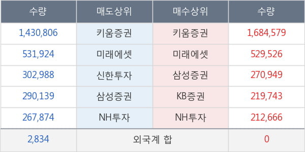 프레스티지바이오로직스