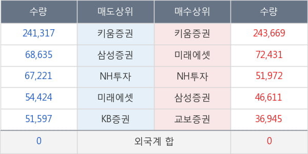 프레스티지바이오파마