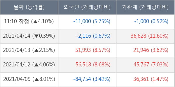 녹십자홀딩스