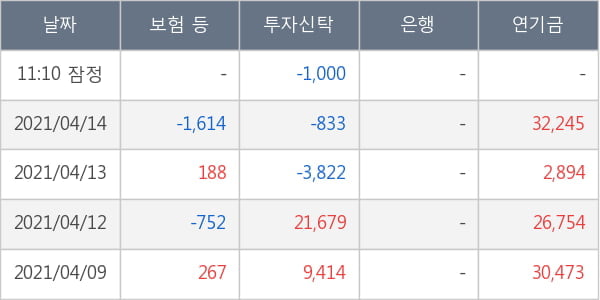 녹십자홀딩스