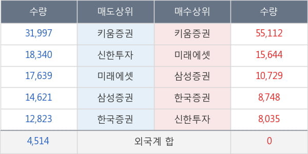 한미사이언스