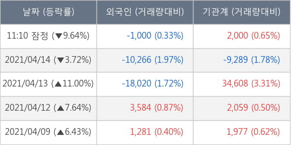 데브시스터즈