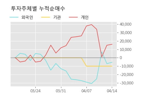 '휴비츠' 52주 신고가 경신, 단기·중기 이평선 정배열로 상승세