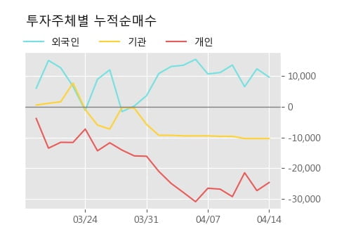 '베스파' 52주 신고가 경신, 단기·중기 이평선 정배열로 상승세