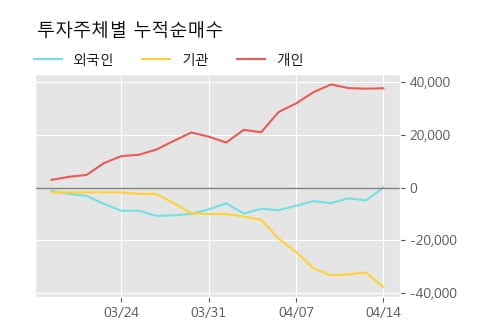 'LG우' 52주 신고가 경신, 단기·중기 이평선 정배열로 상승세