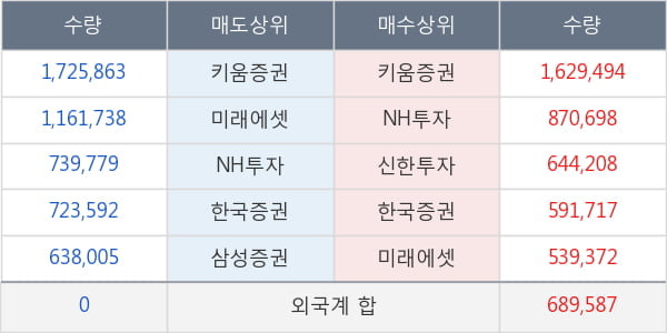 팬오션