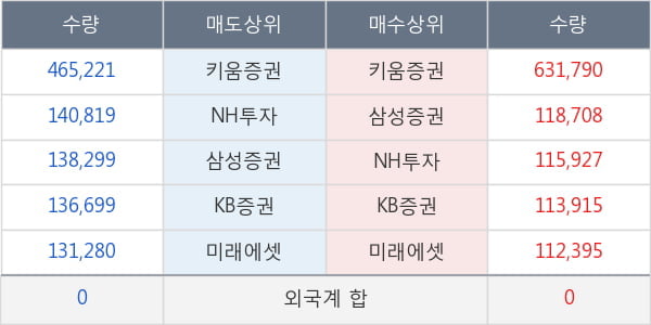 프레스티지바이오파마