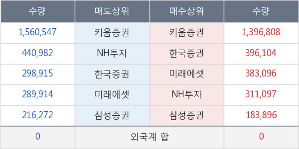 바디텍메드