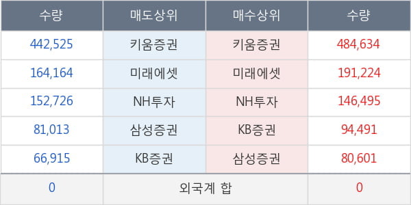 휴온스