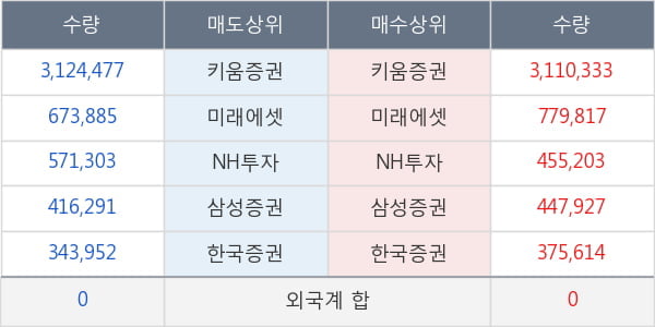 프레스티지바이오로직스