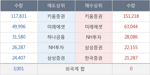 종근당