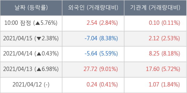 보령제약
