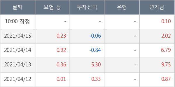 보령제약