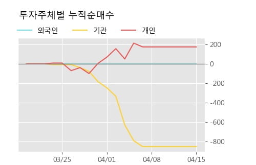 '부국증권우' 52주 신고가 경신, 주가 5일 이평선 하회, 단기·중기 이평선 정배열