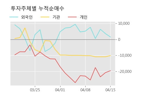 '베스파' 52주 신고가 경신, 단기·중기 이평선 정배열로 상승세