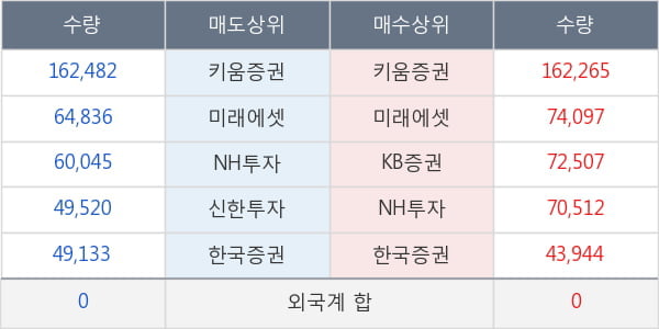 휴온스