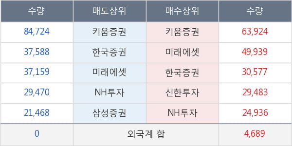 한미사이언스