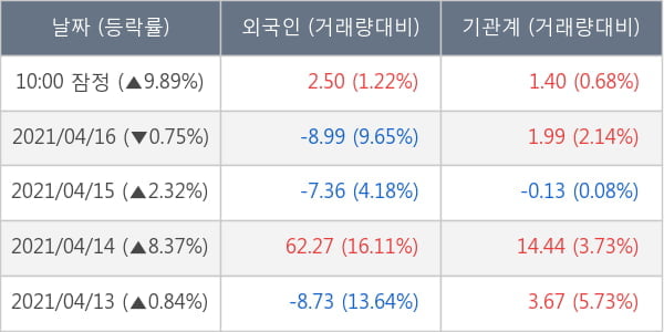 주성엔지니어링