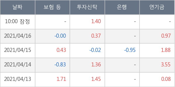 주성엔지니어링