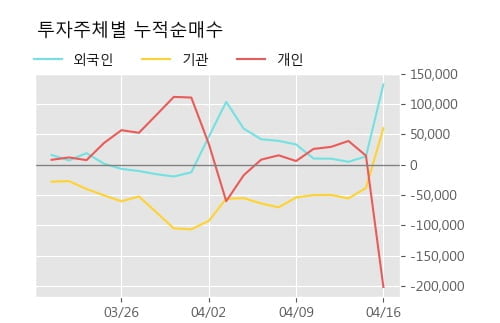 '제우스' 52주 신고가 경신, 단기·중기 이평선 정배열로 상승세