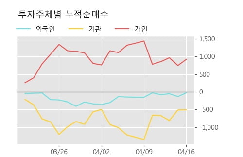 '세아홀딩스' 52주 신고가 경신, 단기·중기 이평선 정배열로 상승세