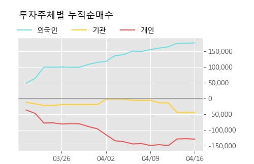 '대교우B' 52주 신고가 경신, 단기·중기 이평선 정배열로 상승세