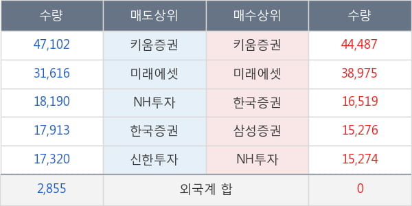 세방전지