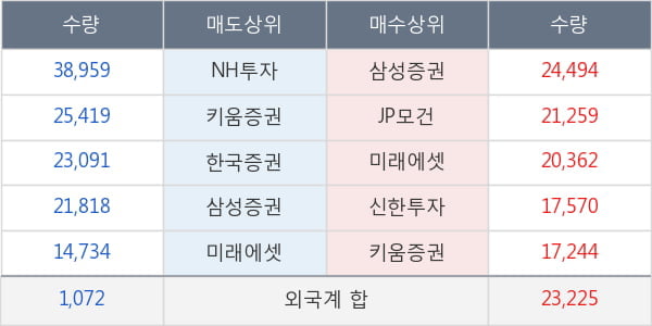 한국금융지주