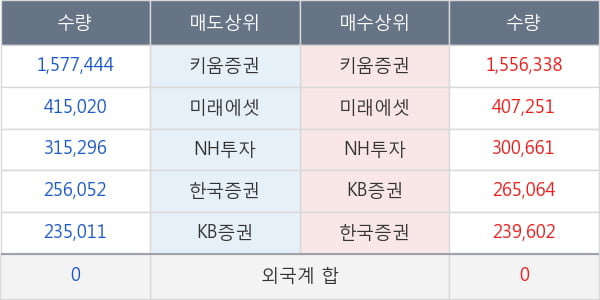 휴온스글로벌